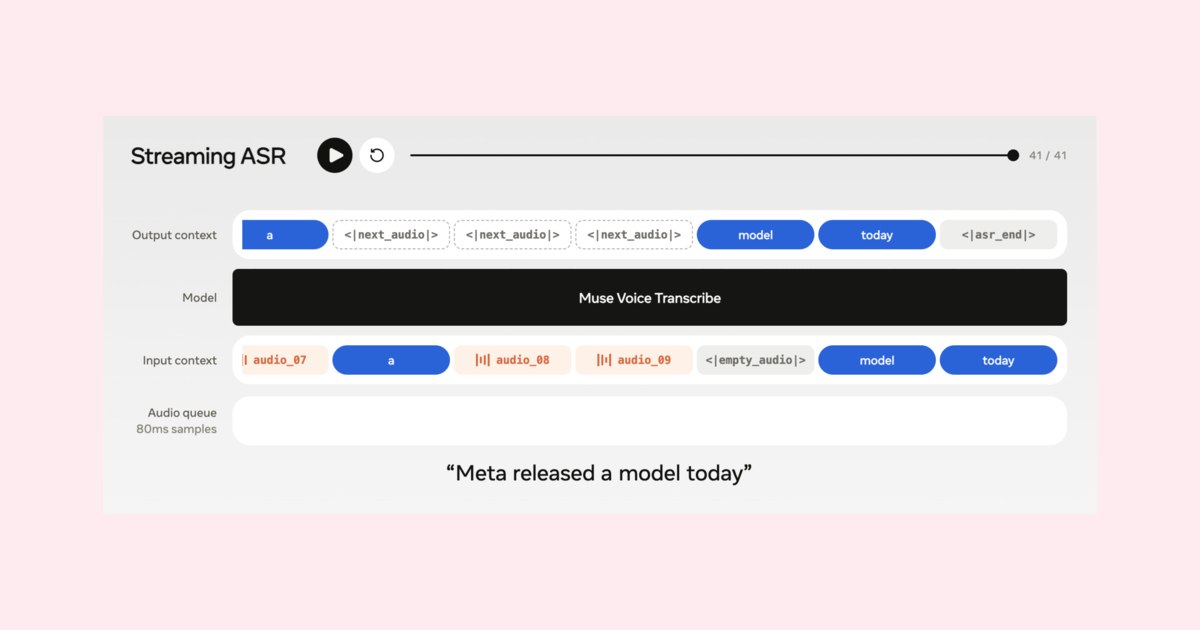 Meta выпустила модель Muse Voice Transcribe для расшифровки аудио