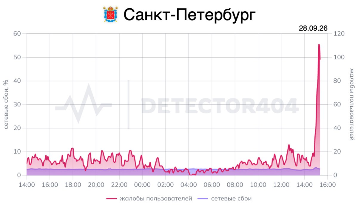 Сбои в работе домашних интернет-провайдеров в Санкт-Петербурге