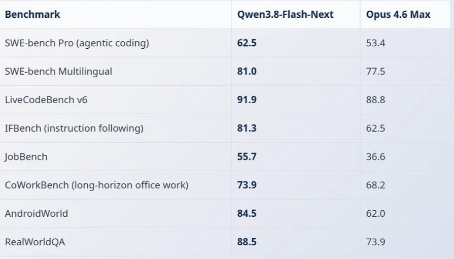 Запуск Qwen3.8-Flash-Next 125B на 6 ГБ VRAM