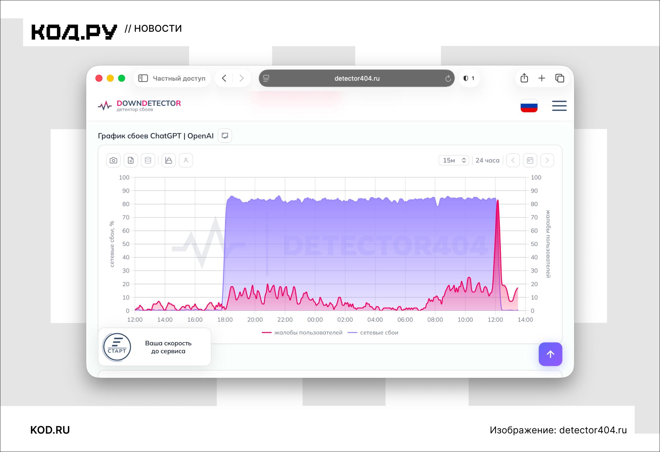 Сайт ChatGPT снова доступен в РФ