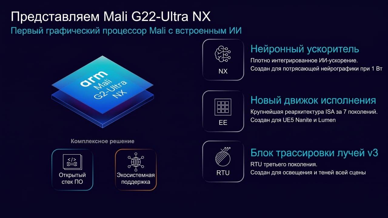 Arm представила графический процессор Mali G2-Ultra NX с нейроускорителями