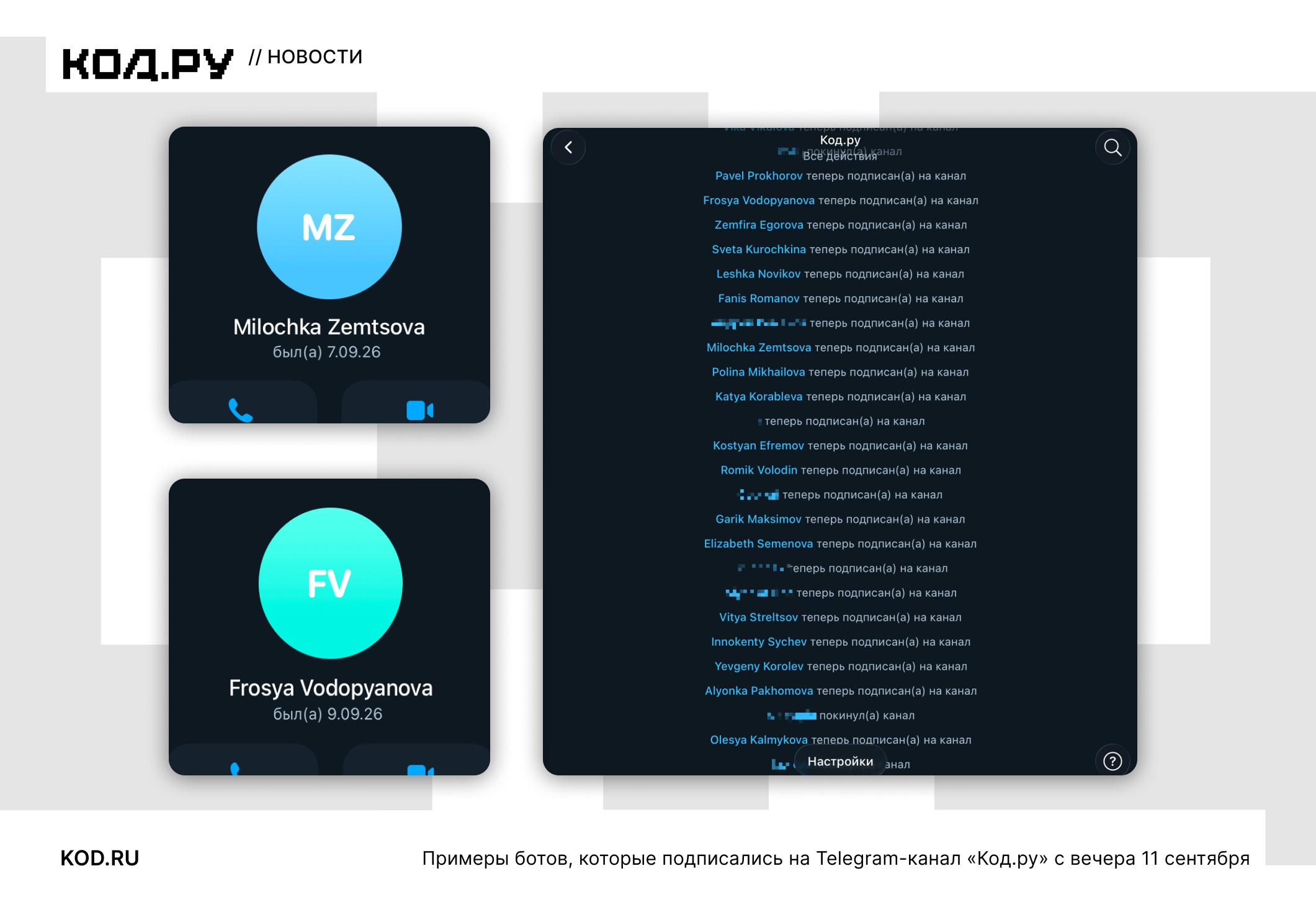 Массовая накрутка подписчиков в Telegram-каналах СМИ
