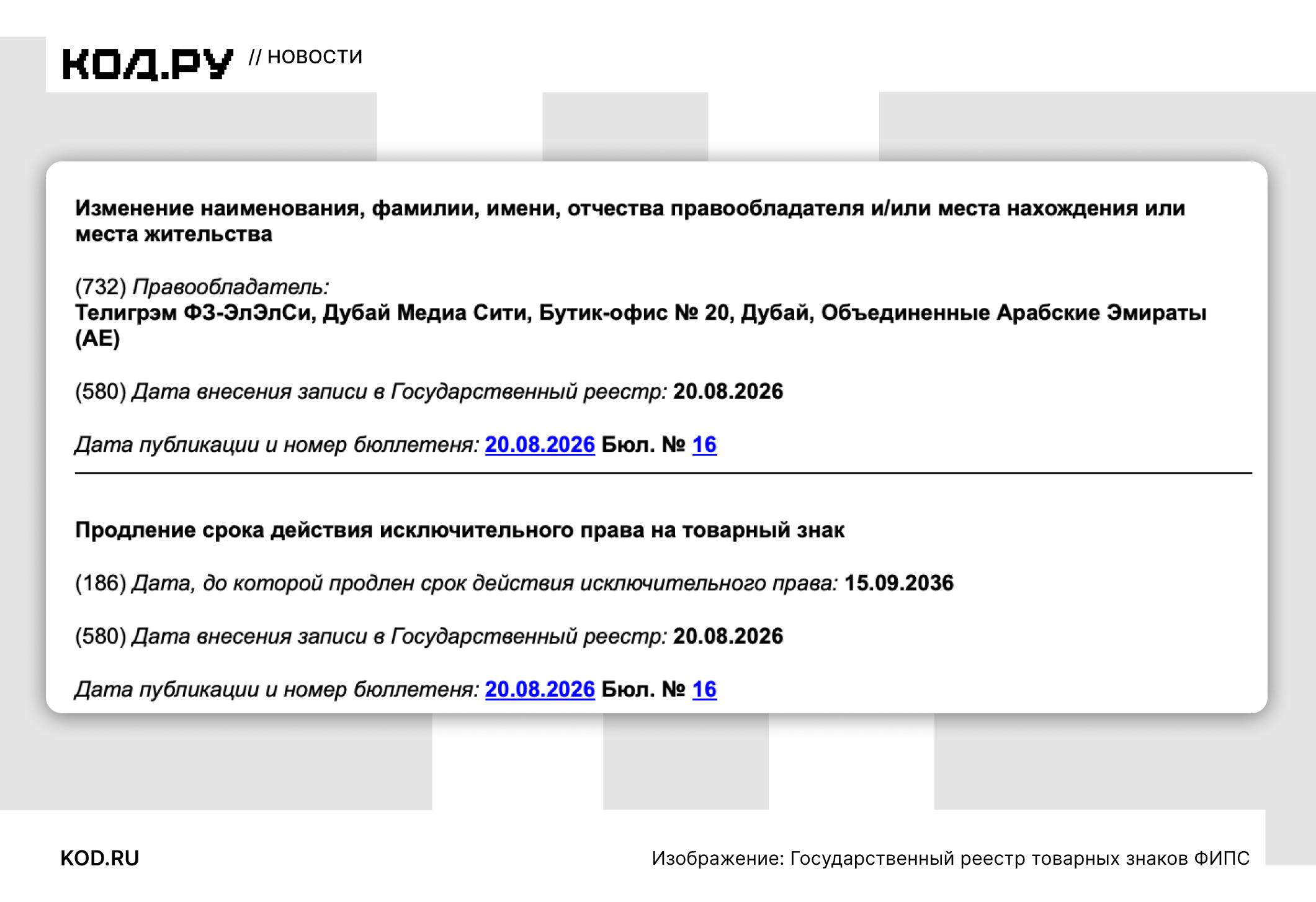 Telegram продлил товарный знак в России до 2036 года