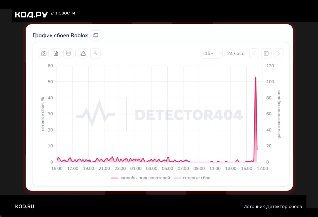 Roblox перестал открываться в России