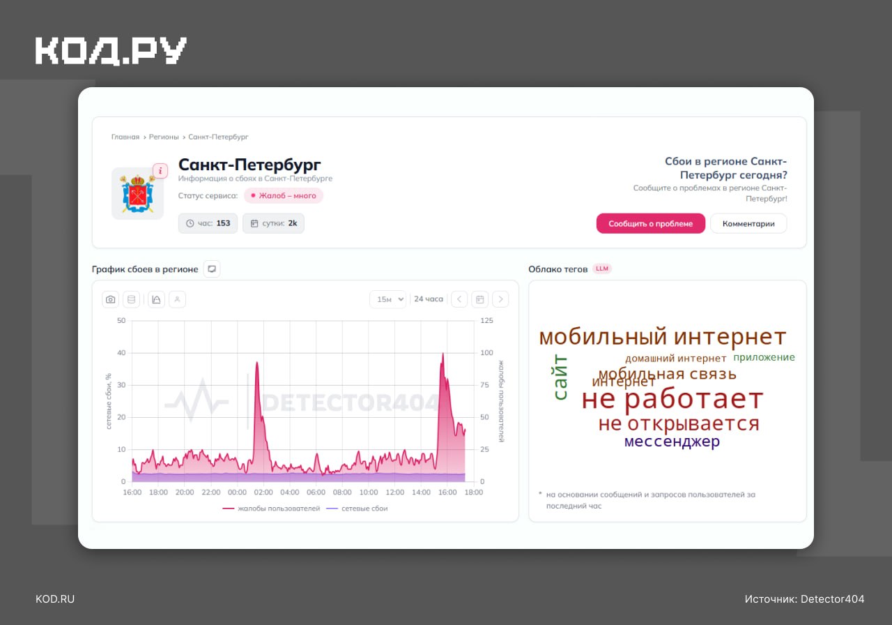 Масштабный сбой мобильного интернета в Санкт-Петербурге