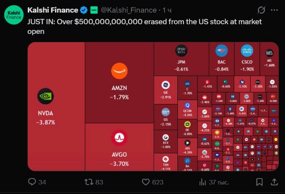 Влияние постов CEO на фондовый рынок