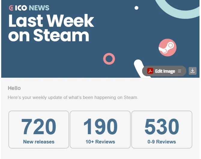 Более 700 игр выпускается в Steam еженедельно