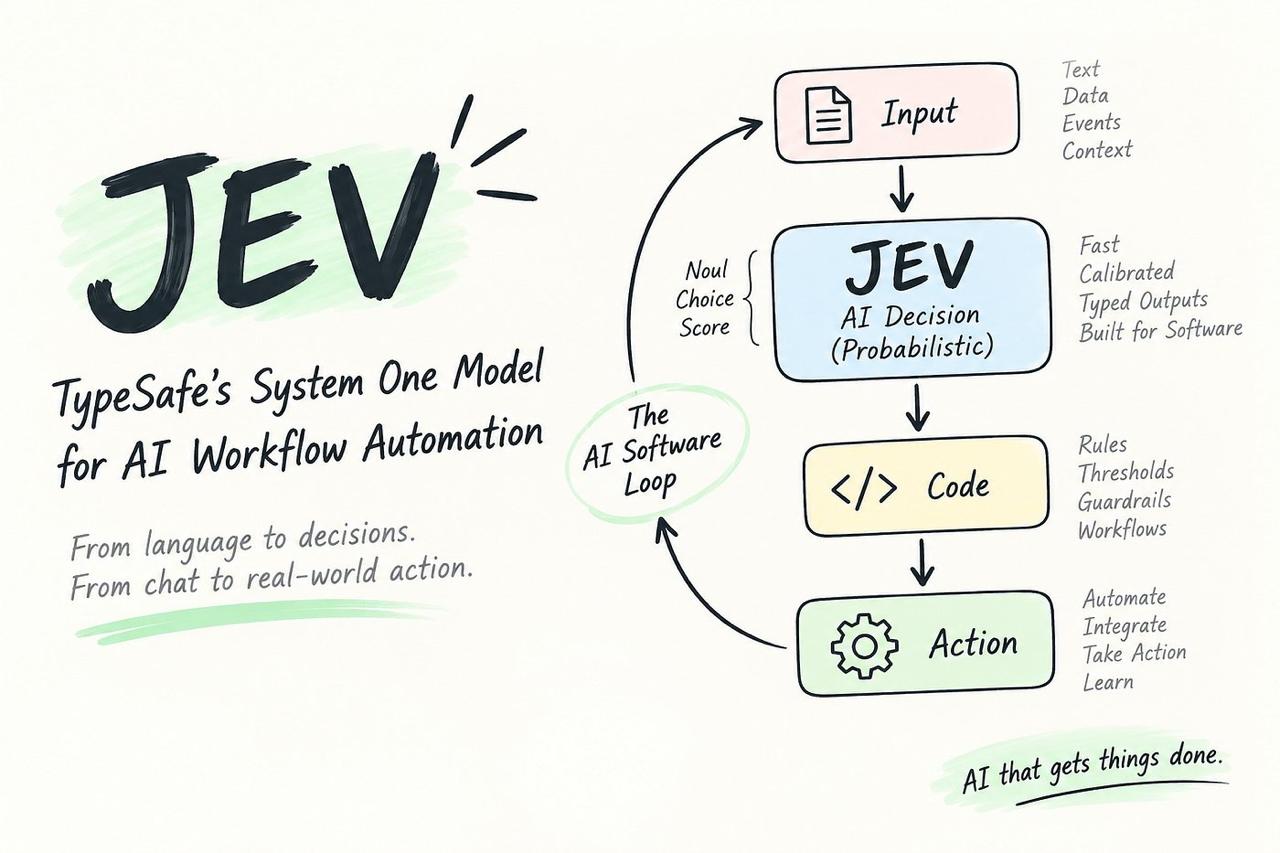 Jev: новая архитектура System One Models для принятия решений