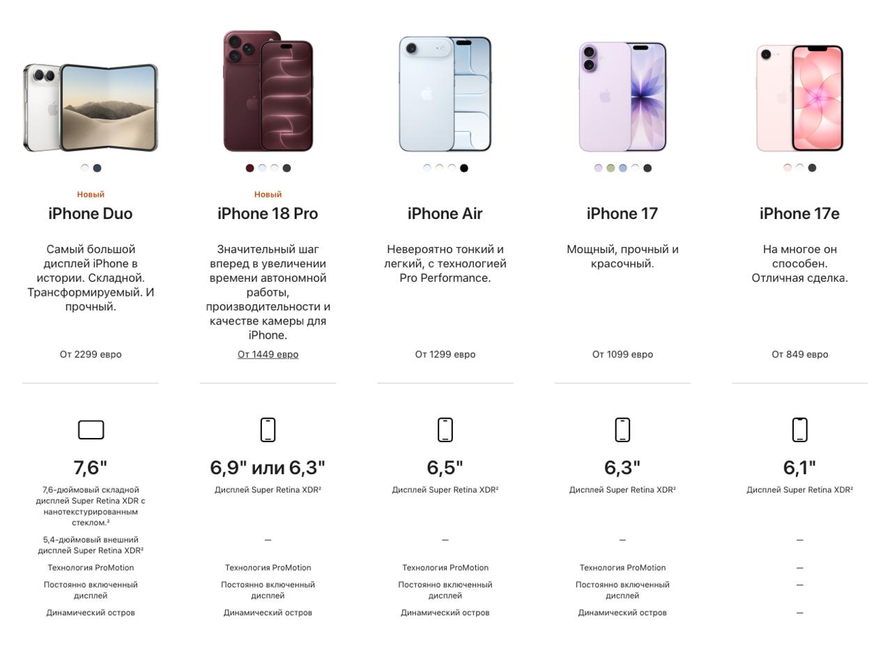 Критика ценообразования новых iPhone в Европе