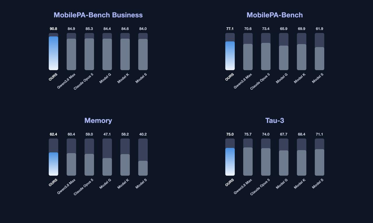 Qwen представила набор ИИ-агентов для смартфонов Qwen Intelligence