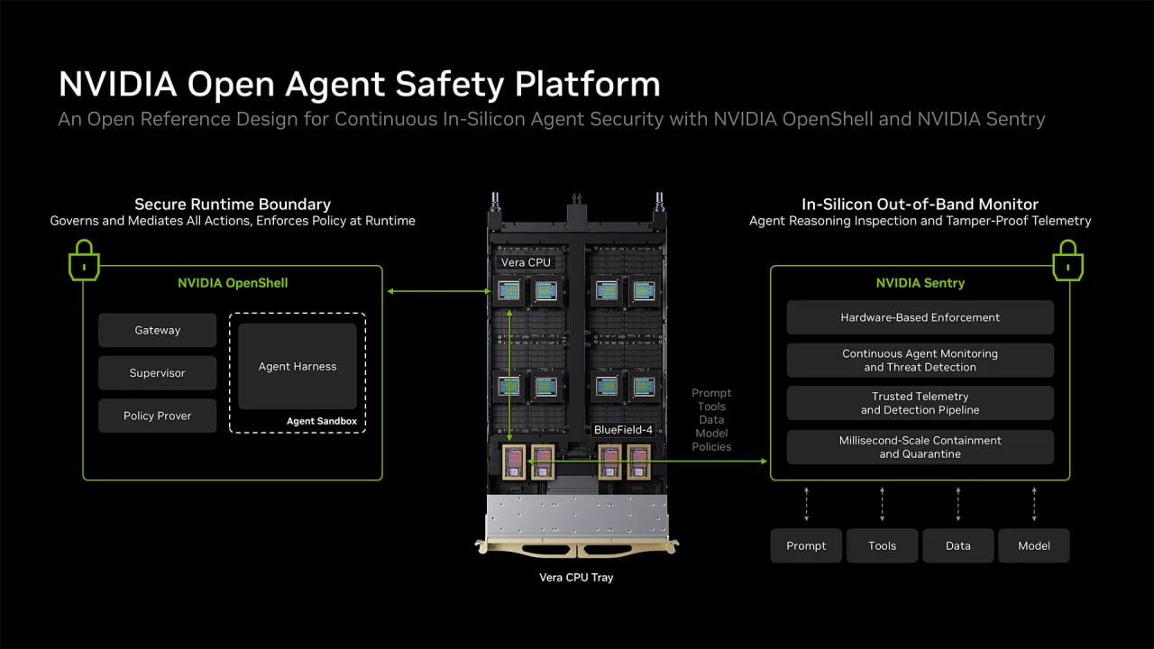 Nvidia представила Open Agent Safety Platform для безопасного запуска ИИ-агентов