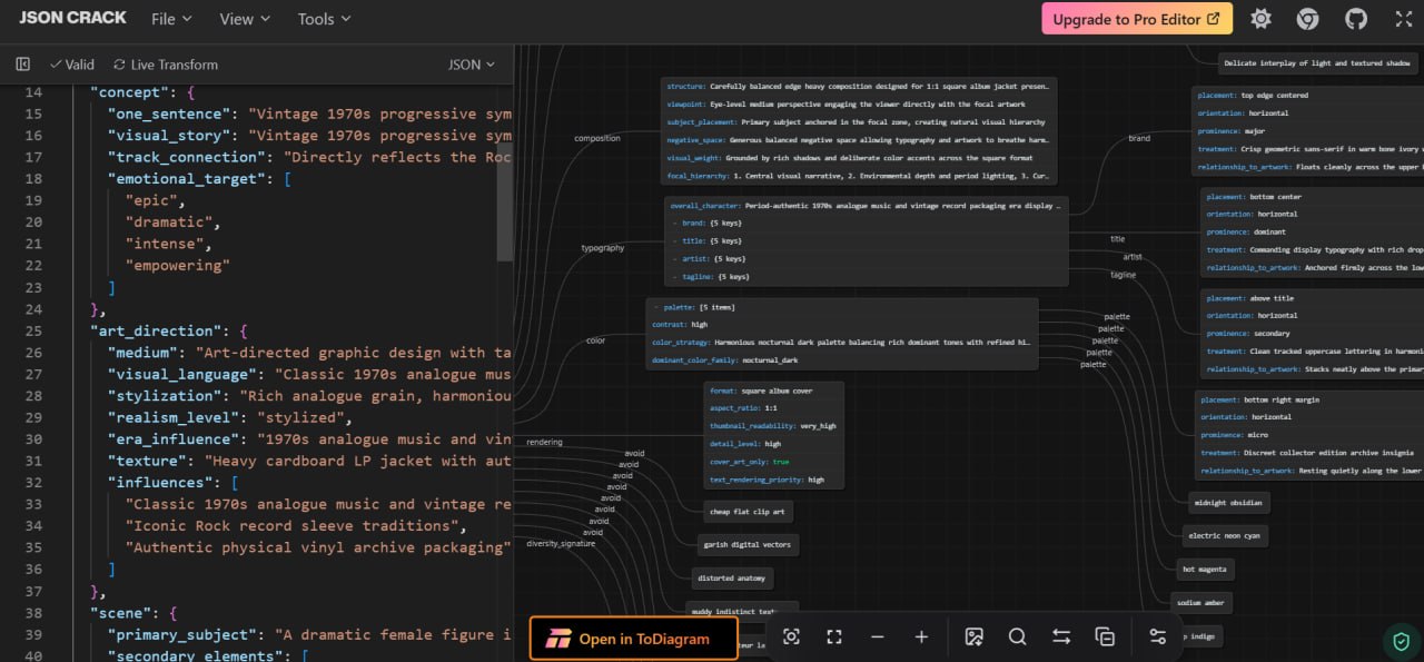 Инструмент для визуализации JSON-данных