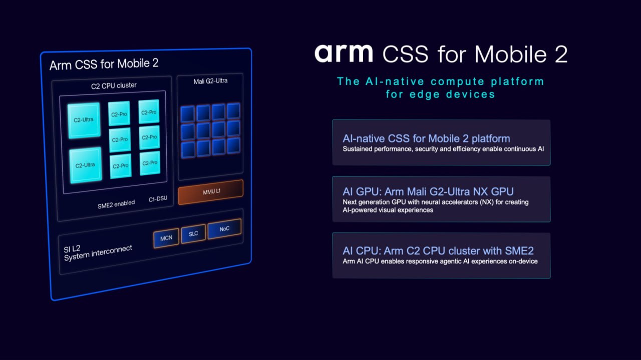 Arm представила графику Mali G2-Ultra NX с поддержкой ИИ-апскейлинга