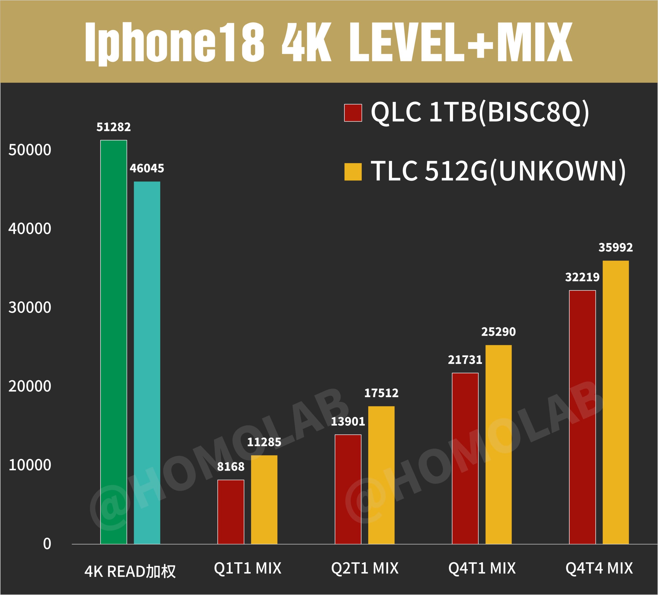 Тесты производительности QLC NAND в iPhone 18 Pro Max