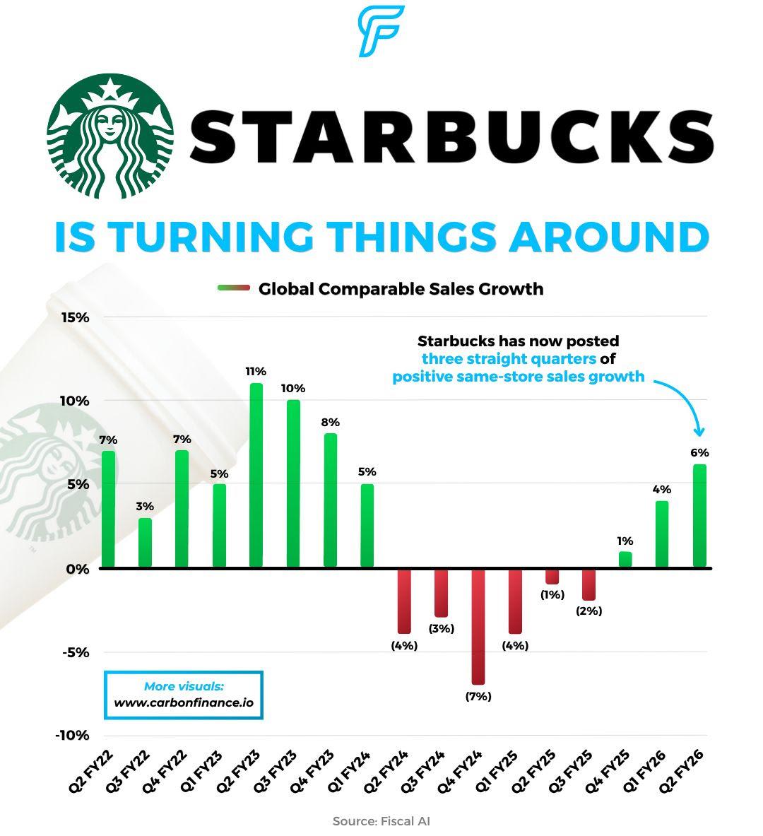 Starbucks возвращает статус «третьего места» для борьбы с одиночеством
