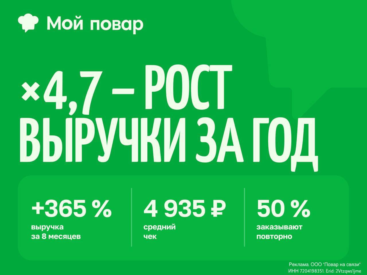Сервис «Мой Повар» привлекает 100 млн рублей инвестиций