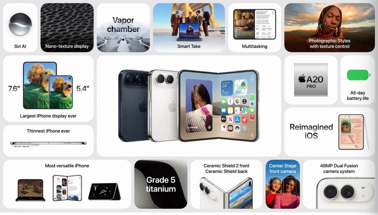 Слухи о характеристиках складного iPhone Duo