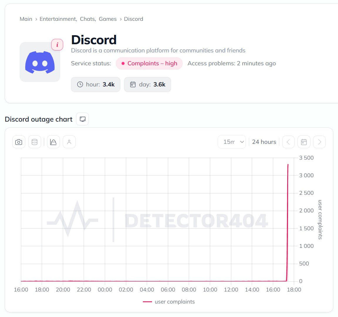 Глобальный сбой в работе Discord