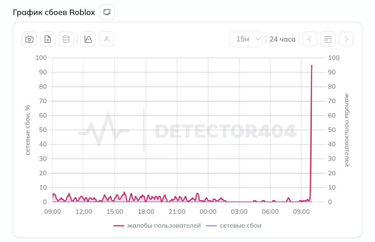 Roblox перестал работать в России