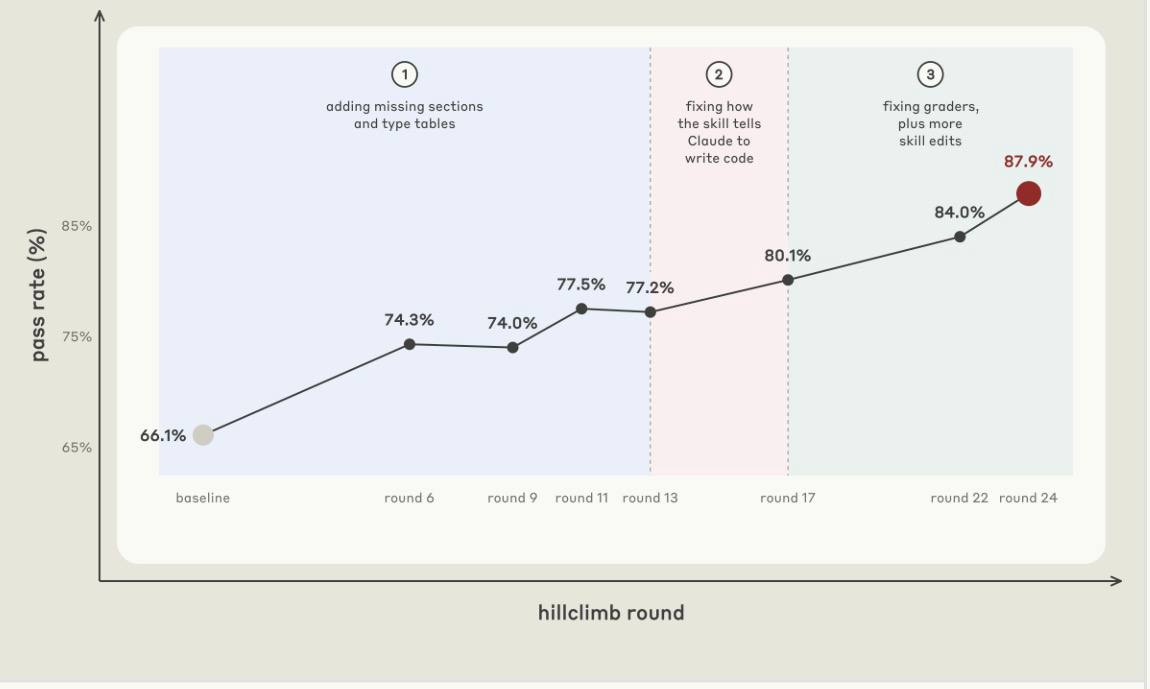 Anthropic добавила функции eval и hillclimb в Claude Code