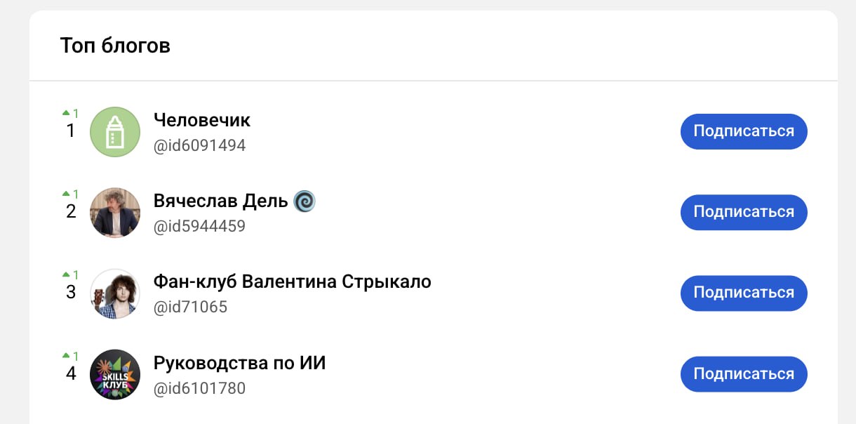 Конкуренция контент-проектов: VC.ru против фан-сообществ