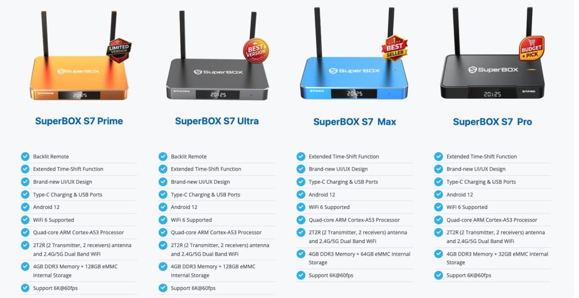 Пиратские ТВ-приставки SuperBox превращают домашние сети в ботнеты