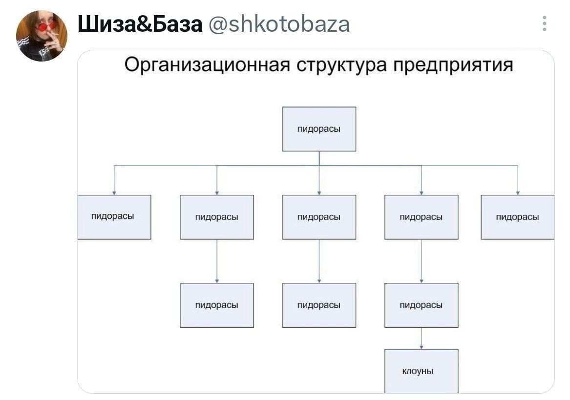 Трудовая этика и проблема постоянного нытья в команде