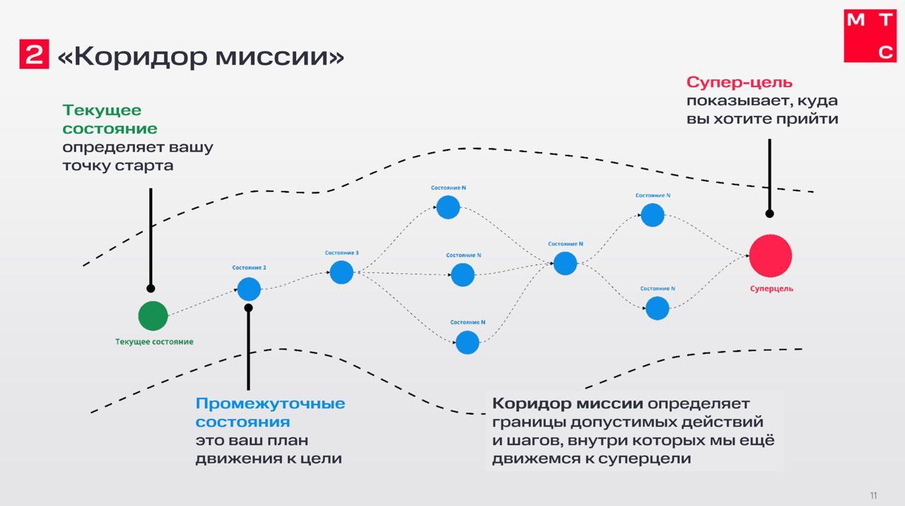 Мониторинг стратегии: от разрозненных проектов к системе в МТС