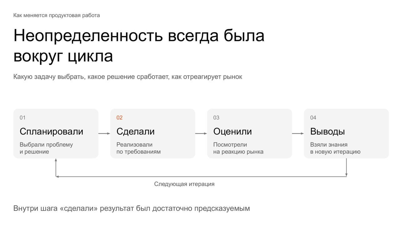 Как построить ИИ-продукт: от стратегии до сборки