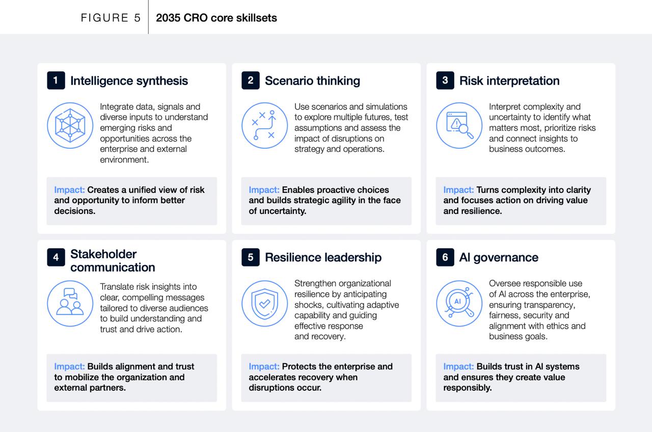 WEF опубликовал отчет Risk Management, Reimagined: Outlook to 2035