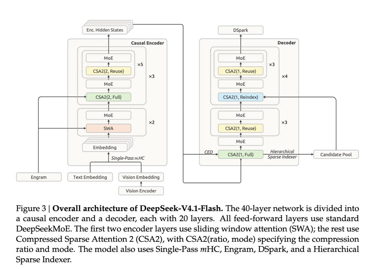 Запуск соревнования DeepSeek Encoder SOTA