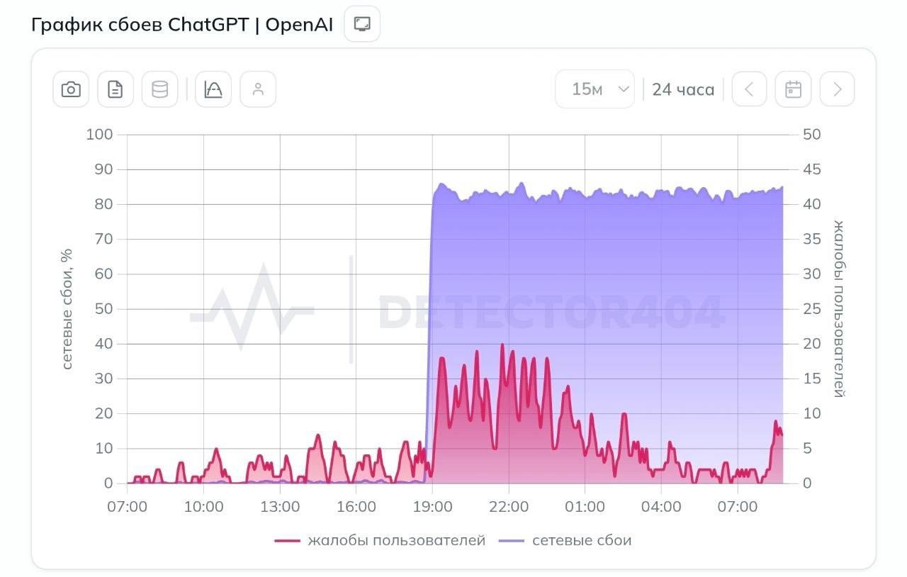В России наблюдаются проблемы с доступом к ChatGPT