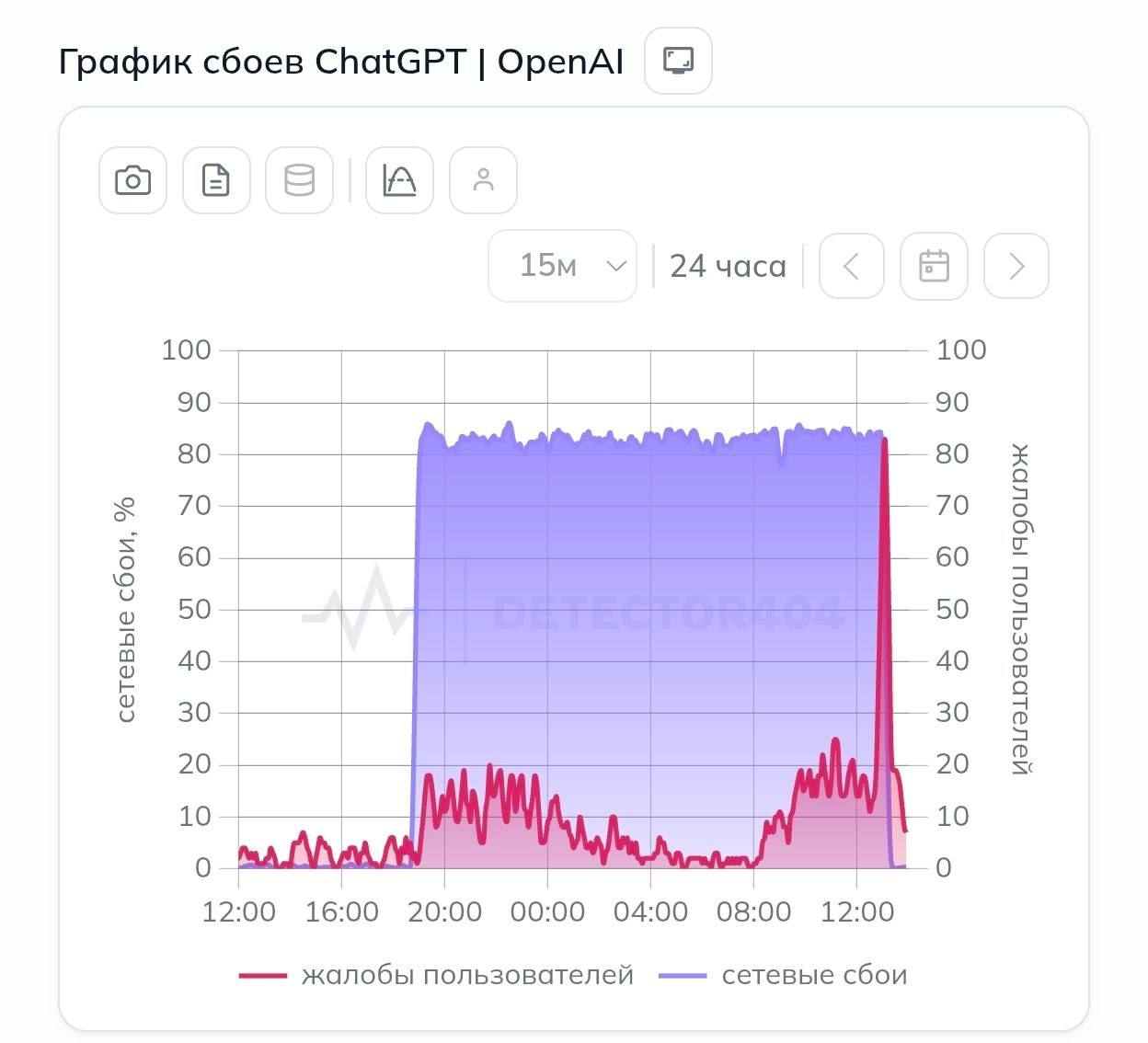 ChatGPT снова доступен для пользователей из России