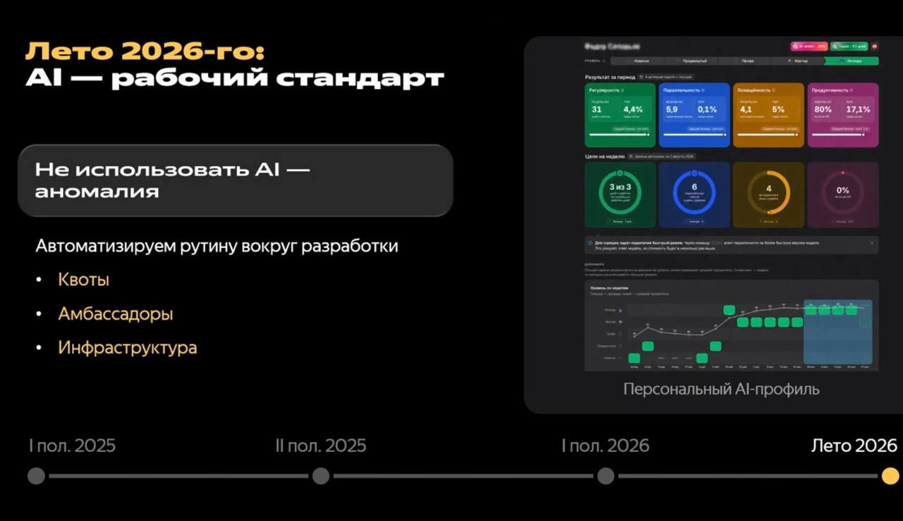 Трансформация роли инженера в Яндексе: от написания кода к управлению ИИ-агентами