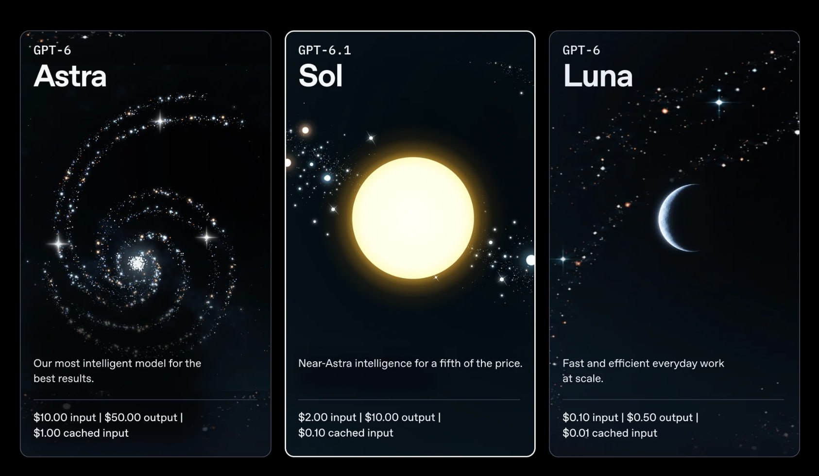 OpenAI представила GPT-6.1 Sol с оптимизированной стоимостью