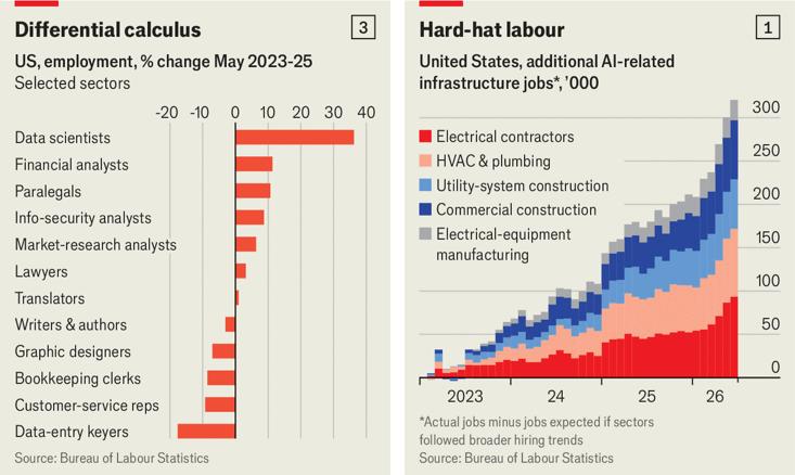 Влияние AI на рынок труда: данные против опасений