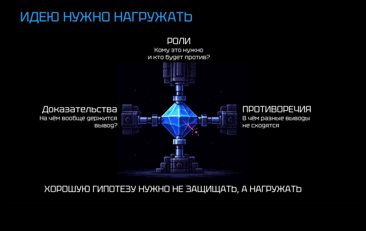 Стресс-тест продуктовых гипотез с помощью агентных ИИ-систем