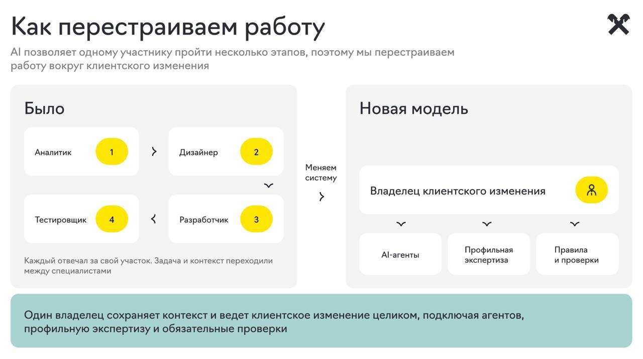 Как ИИ-агенты меняют структуру продуктовых команд