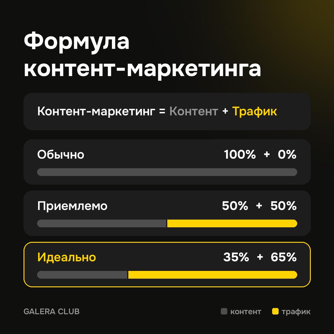 Почему контент-маркетинг не приносит лидов