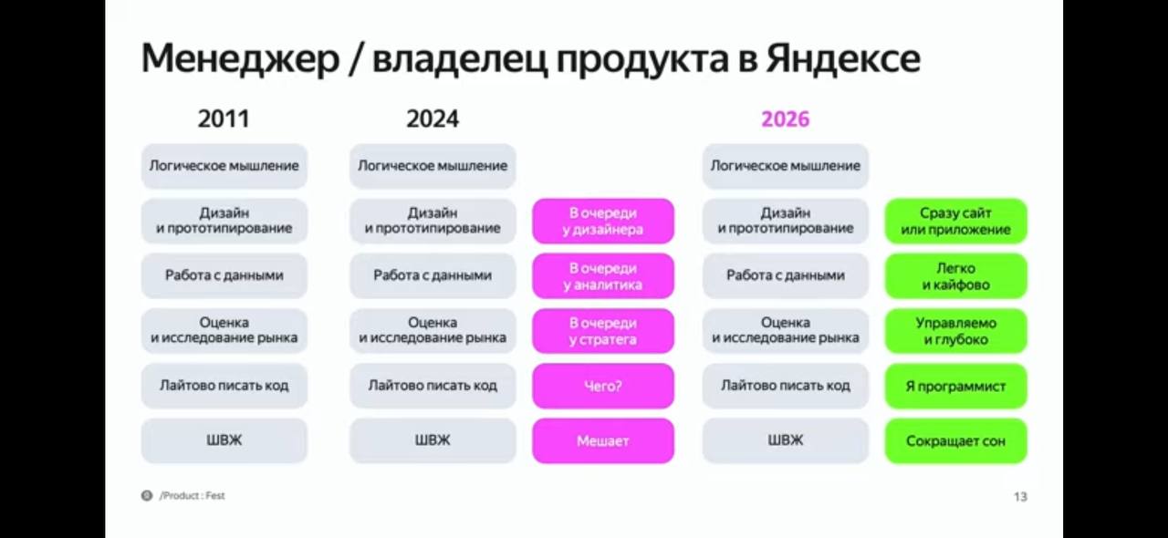 Доклад Димы Тимко о работе продакт-менеджера в эпоху AI