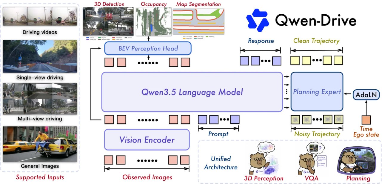 Представлена модель Qwen-Drive-1.0 для автономного вождения