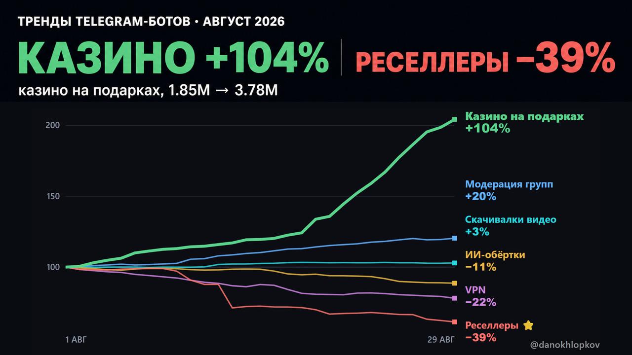 SEO-оптимизация поиска в Telegram через дорвеи