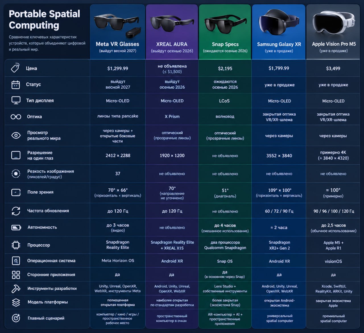 Анонс новых очков Meta VR Glasses