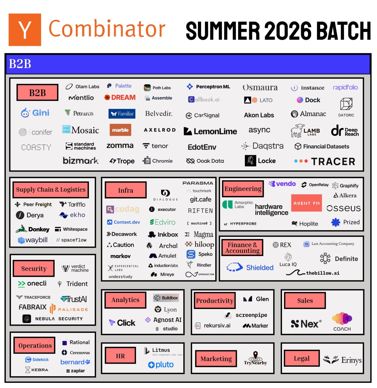 Открыт прием заявок в летний батч YC 2026