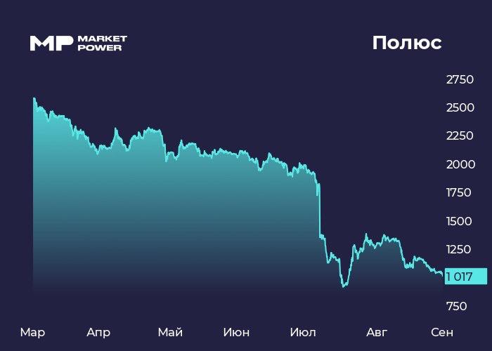 Полюс отчитался по МСФО за первое полугодие