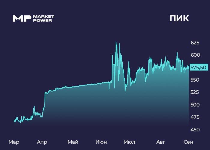 Финансовые результаты ПИК за первое полугодие