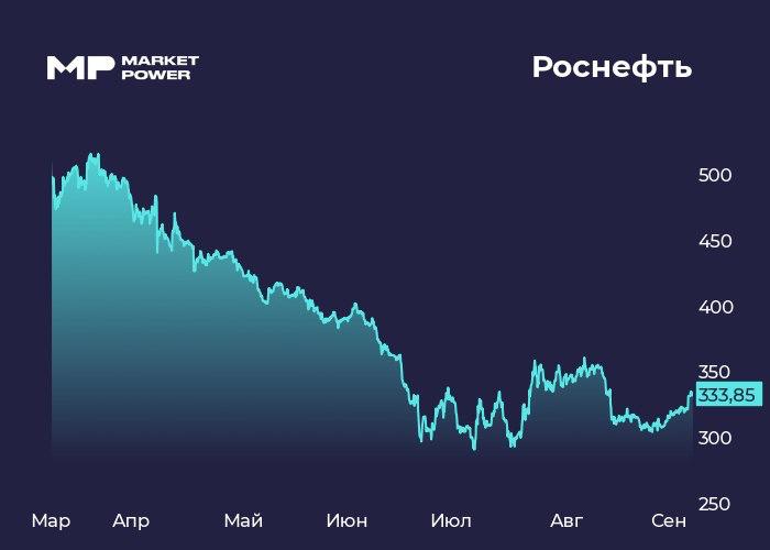 Роснефть запустила проект «Восток Ойл»