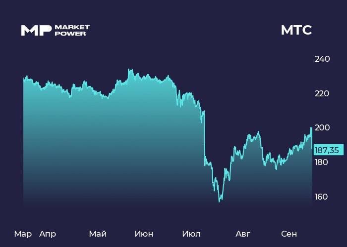 МТС утвердила новую дивидендную политику на 2027–2028 годы