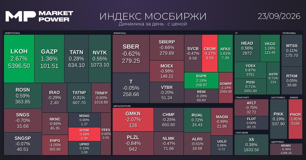 Итоги торгов и ключевые экономические новости РФ