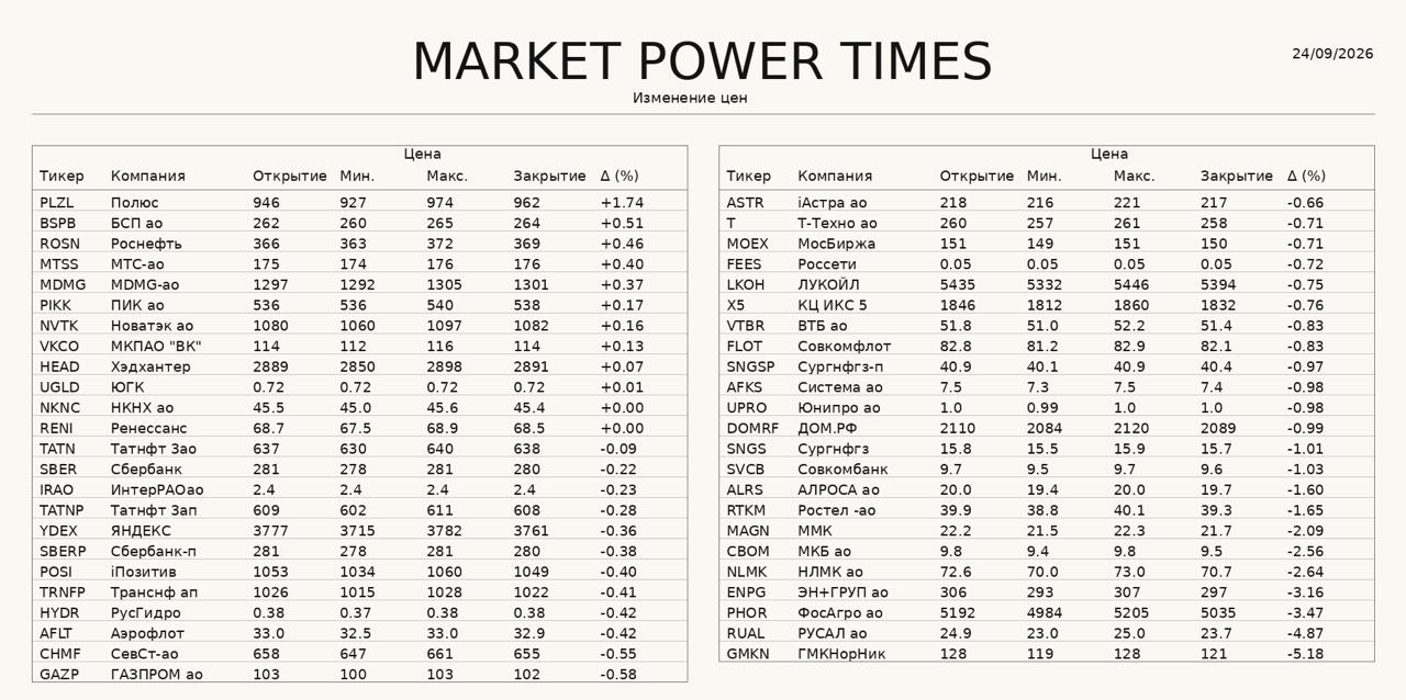 Обзор рынка: влияние налоговых инициатив Минфина на индекс Мосбиржи